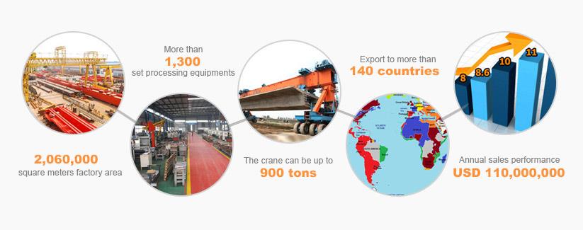 پشتیبانی یونیتی CRANE YUNTIAN CRANE SERVICE SUPPORT